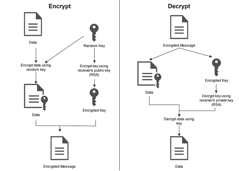 Email Encryption With Pgp Turingpoint