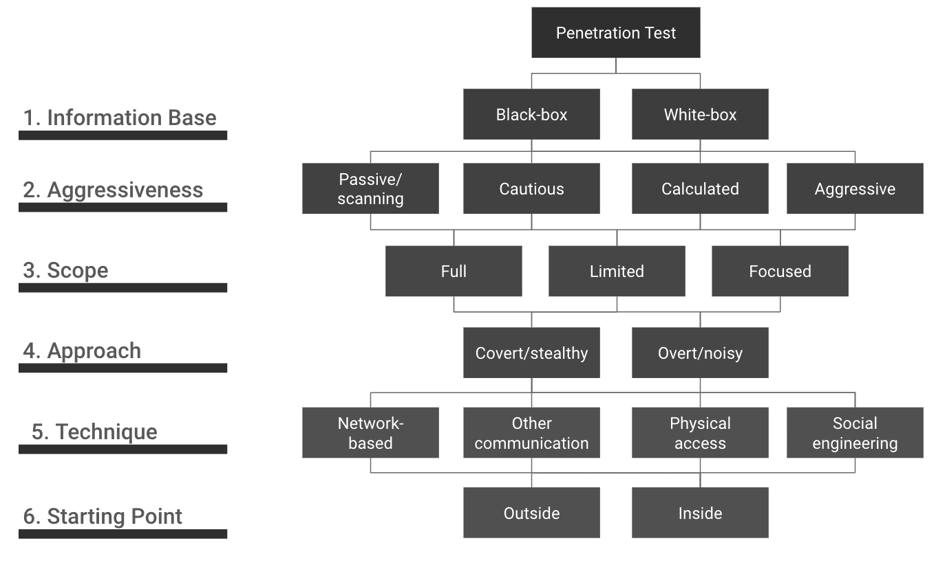 figure-classification-pentests.png