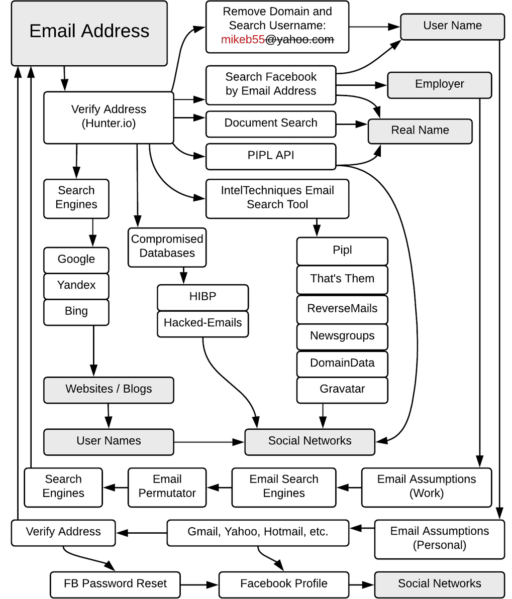 Was ist Open Source Intelligence? turingpoint