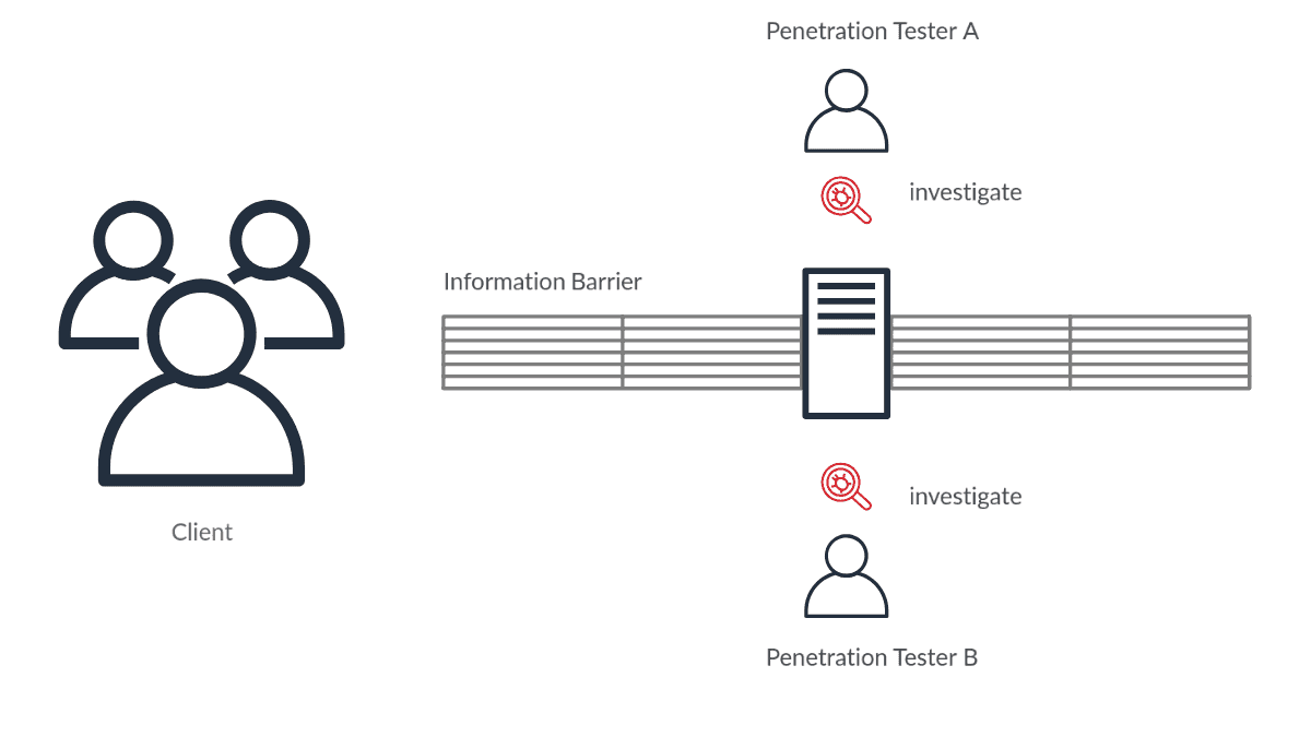 Reason for pentester change