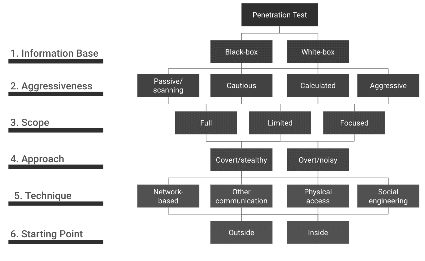 figure-classification-pentests.png